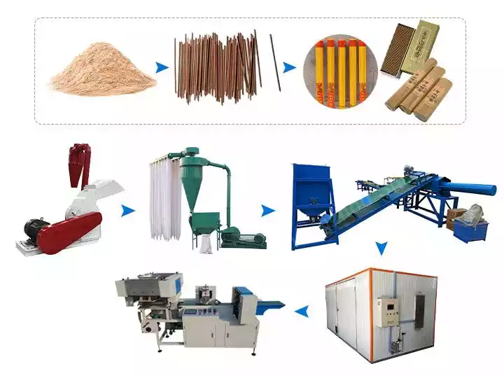 Automatic Thread Incense Stick Production Line